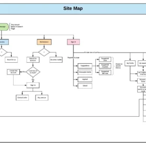 Map the current navigation structure of your website